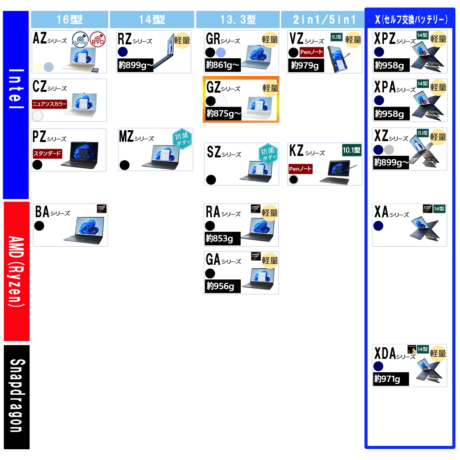 Amazon.co.jp: dynabook ノートパソコン GZ/HY 【Copilotキー搭載